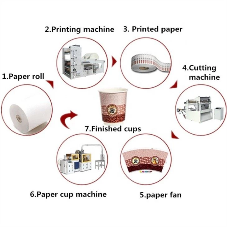 Paper Cup Machine